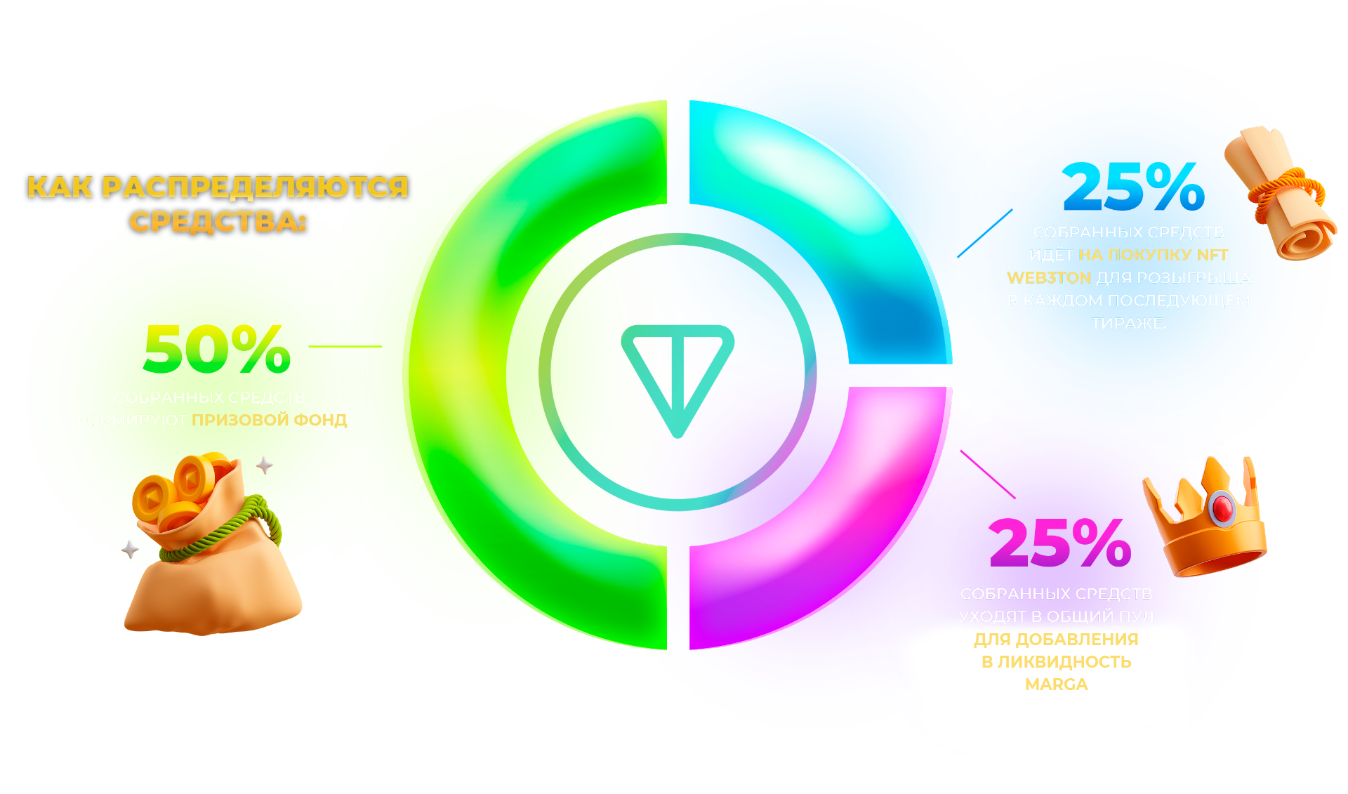 Распределение